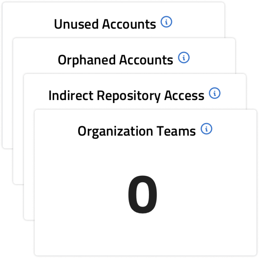 A screenshot of a stack of 4 tiles related to security from Aceiss for GitHub software