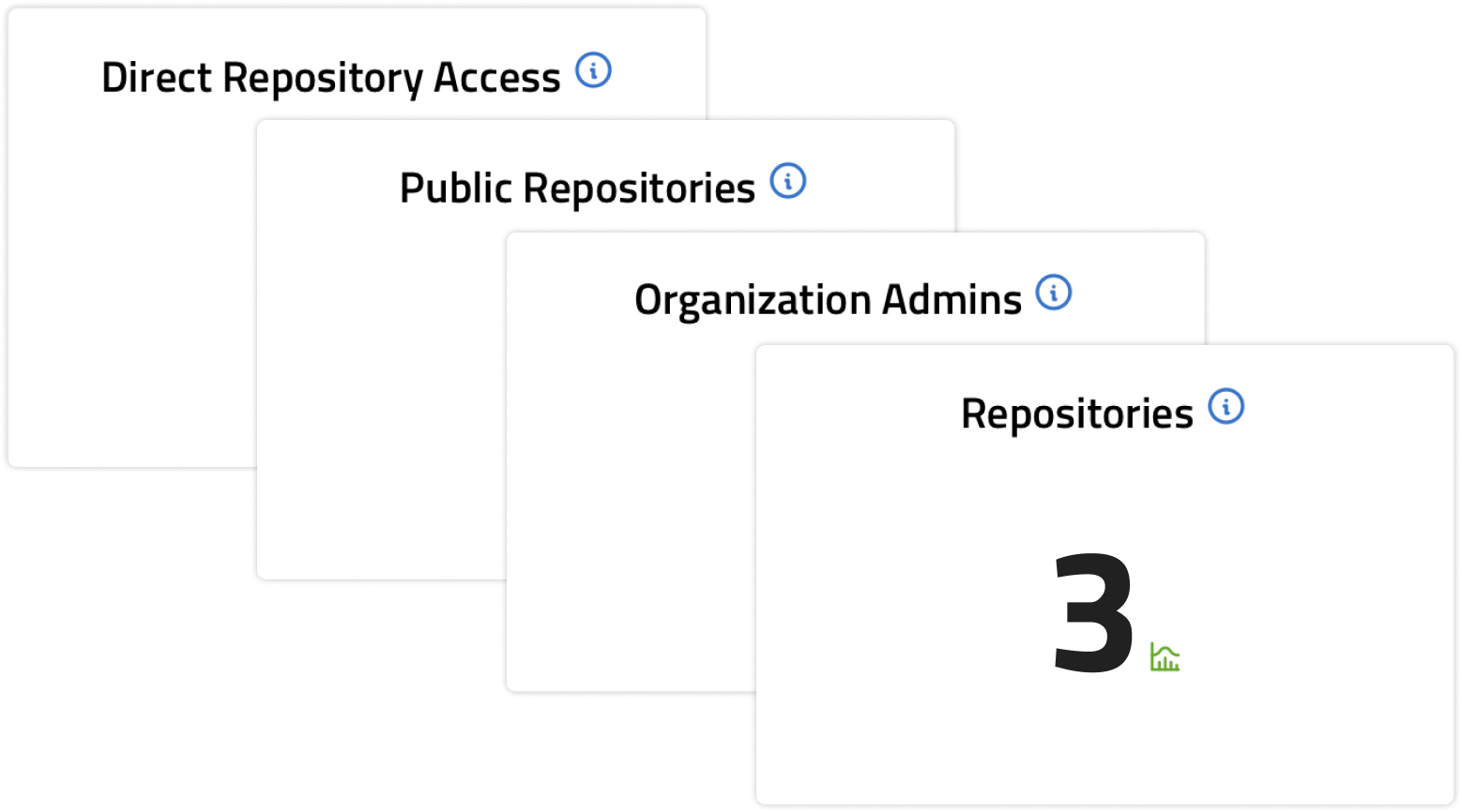 A screenshot of a stack of 4 tiles related to security from Aceiss for GitHub software